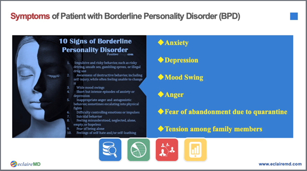 Symptoms of BPD during COVID-19 Epidemic