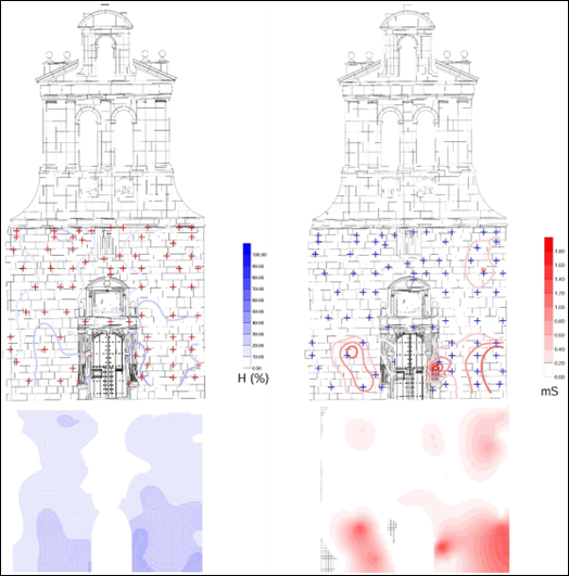 Humidity cartography (left) and salt concentration cartography (right) in the elevation of the main facade of the Chapel of San Ildefonso, in Alcalá de Henares, Spain 