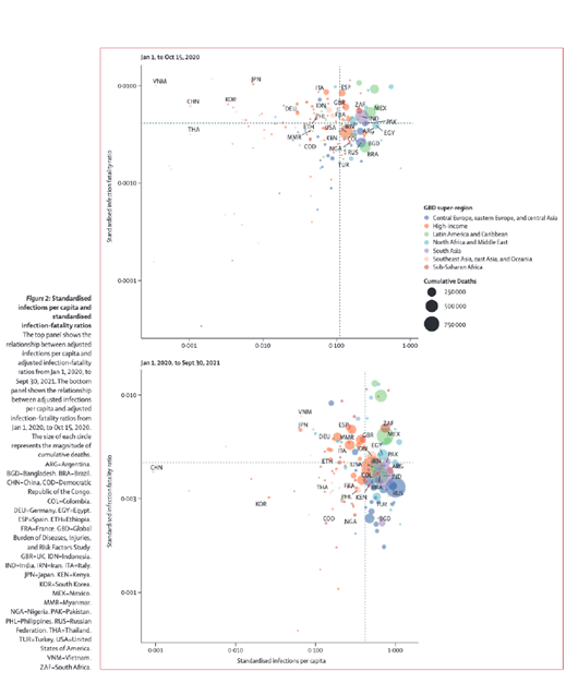 Standardized infections